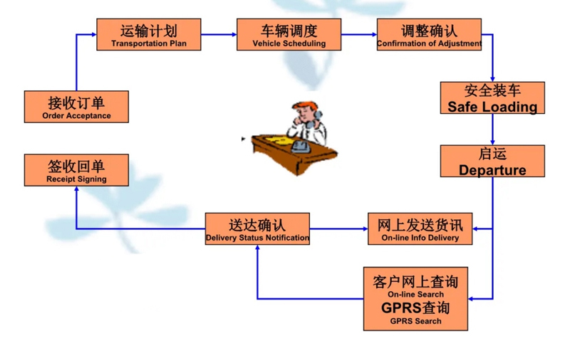 苏州到凤翔搬家公司-苏州到凤翔长途搬家公司